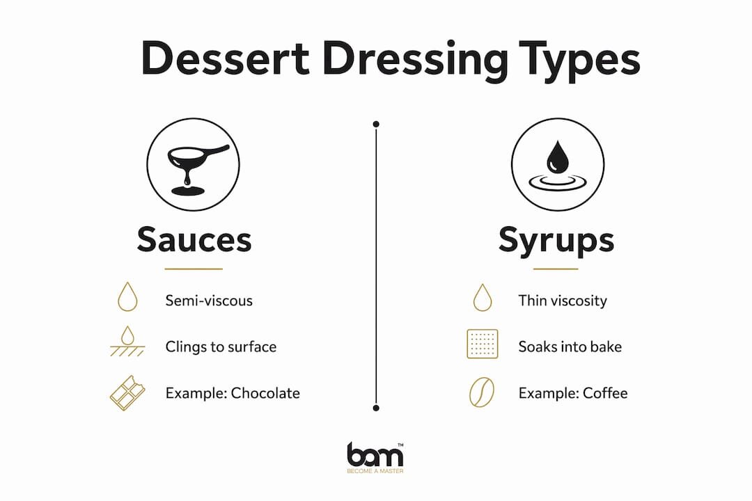 Infographic waarin dessertsauzen en siropen met elkaar worden vergeleken