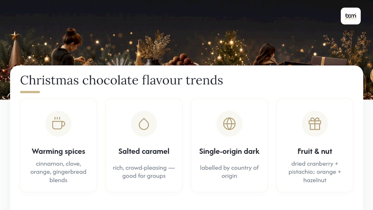 Vijf trends op het gebied van kerstschokoladesmaken