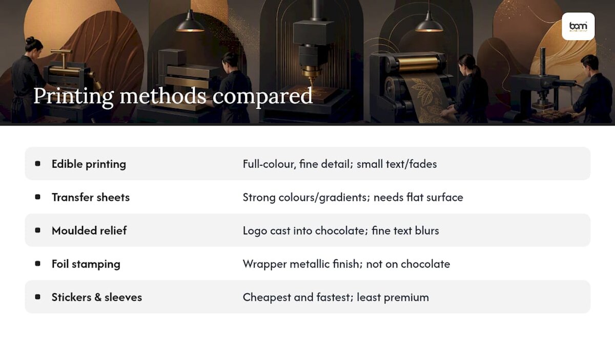 Vijf methoden voor het bedrukken van chocoladelogo’s vergeleken