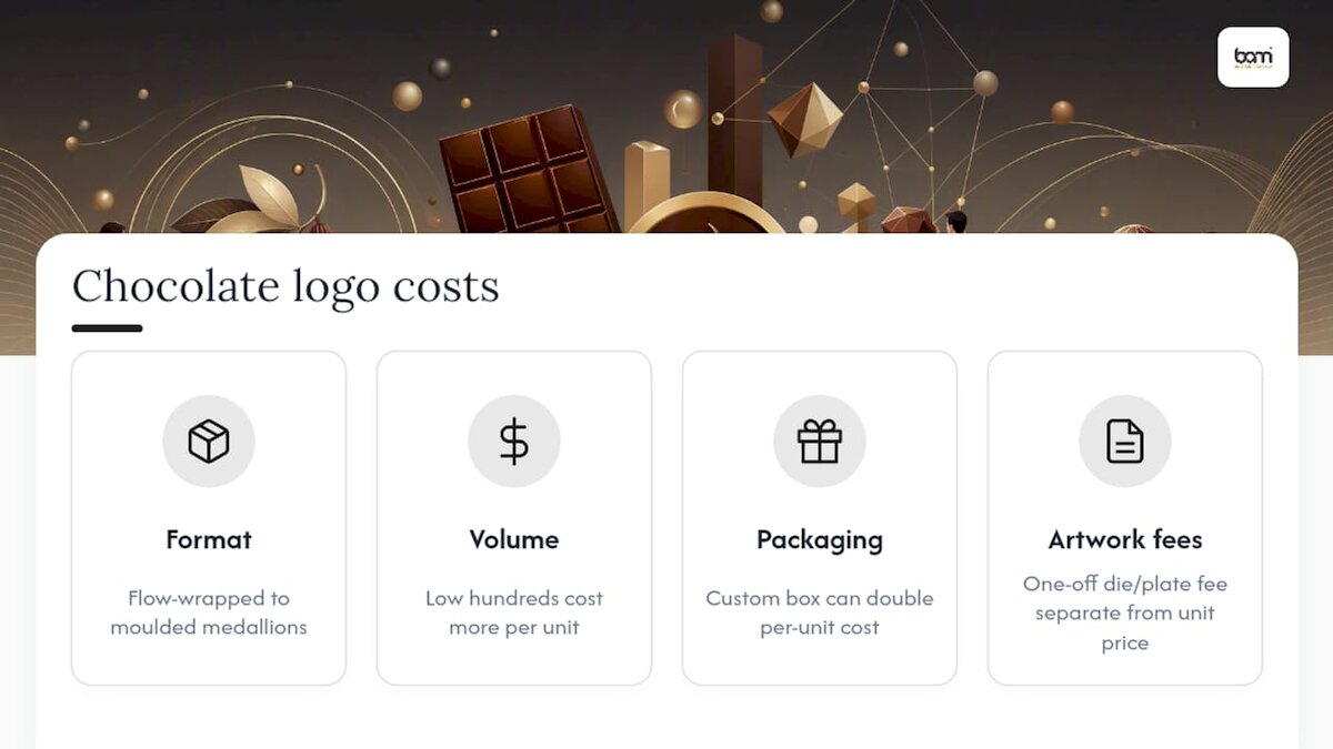 Hoeveel kost chocolade met een logo? — overzichtsschema