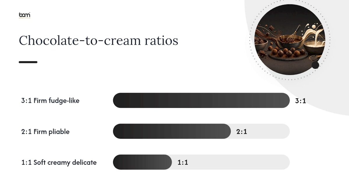 Vergelijking van de verhouding tussen chocolade en room voor de textuur van truffels