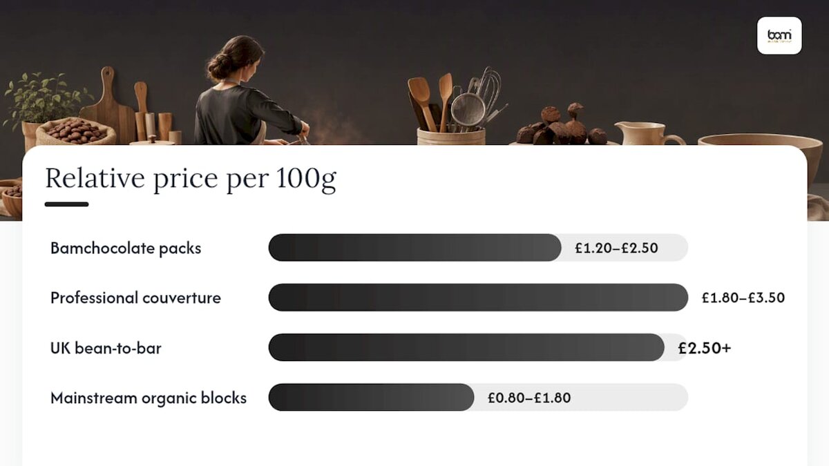 Vergelijkingsschema van chocoladevervangers voor thuisbakken